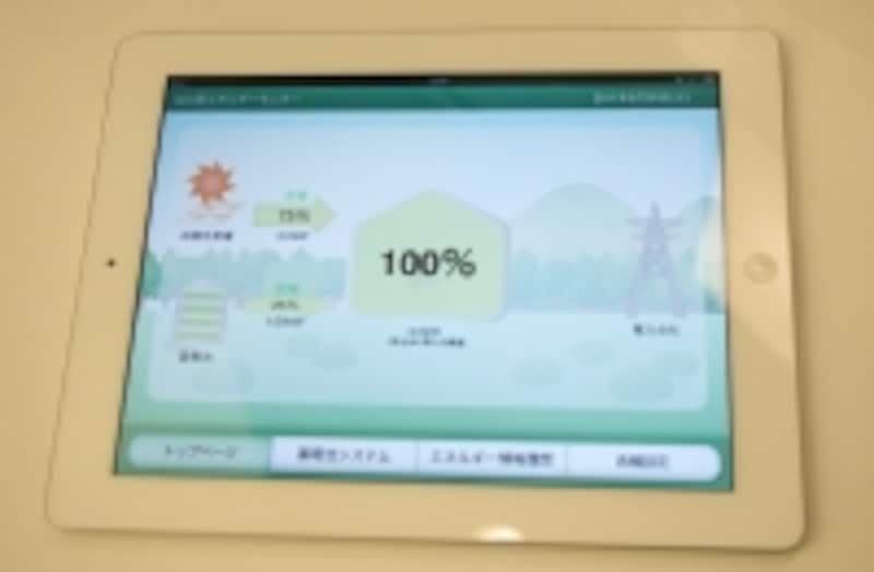 iPad2を使って情報を”見える化”