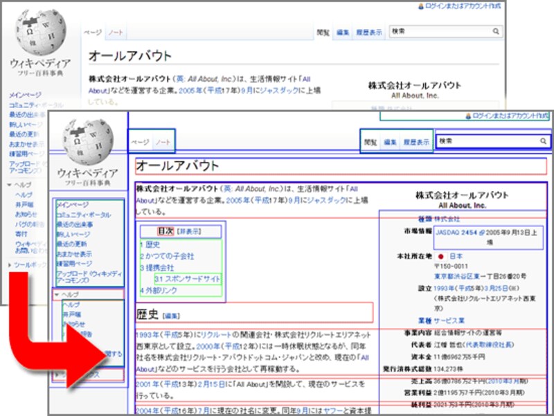 全ブロックレベル要素に枠線を付加
