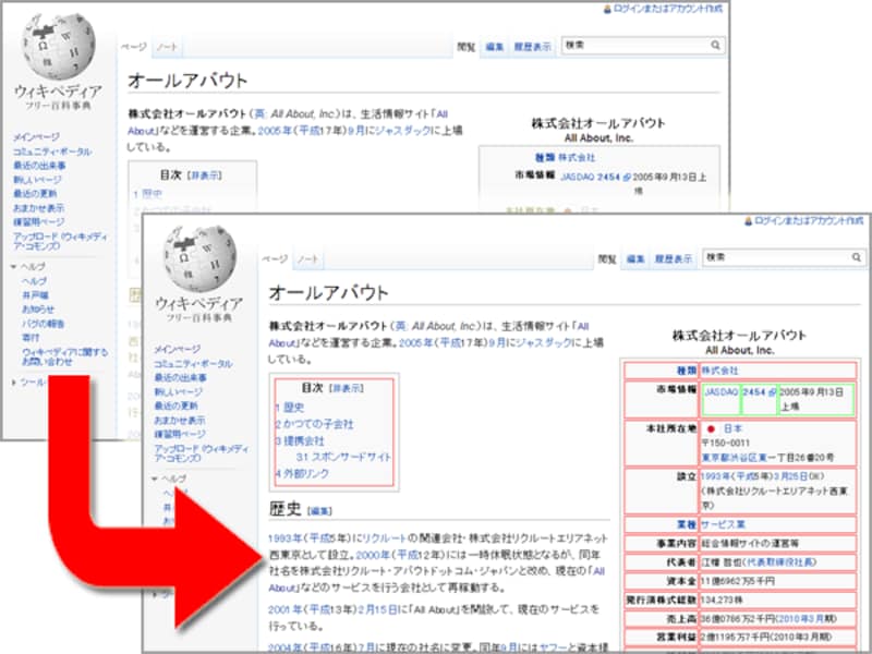 tableのセルに枠線を付加