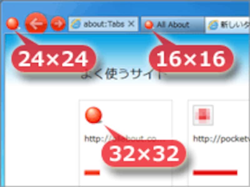 表示箇所によって、異なるサイズのアイコンが使われる