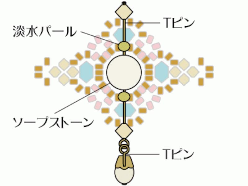 ドリップチャームリング