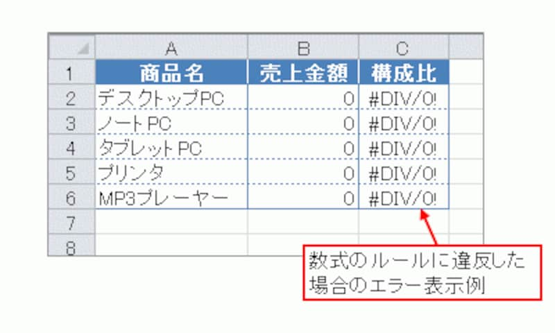 ｢数式のルール」に違反していた場合のエラー表示の一例