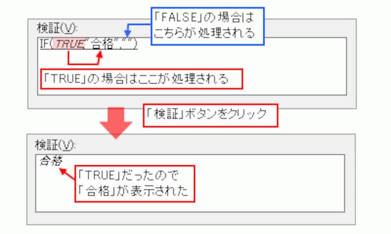 判定結果に応じて処理が分岐する