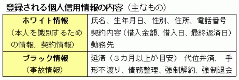ホワイト情報とブラック情報