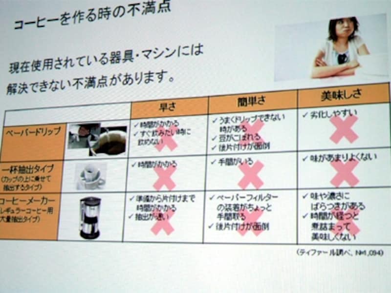 ティファール コーヒーメーカー ダイレクトサーブ [コーヒー