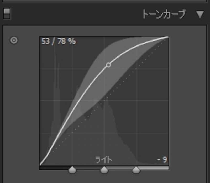 ポインターを曲線に重ねると、カーブ調整できる範囲が表示され、それ以上カーブさせることがきないようになっている