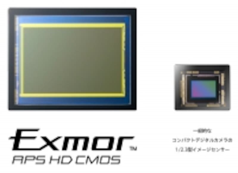 有効約2430万画素の「Exmor（エクスモア）」APS HD CMOSセンサー