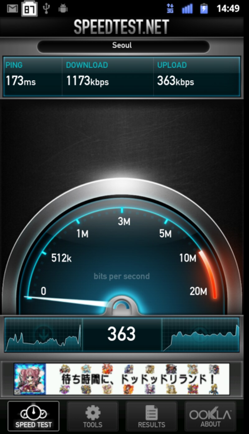 3GとHi接続も安定しており、通信エリアの安定度はよい