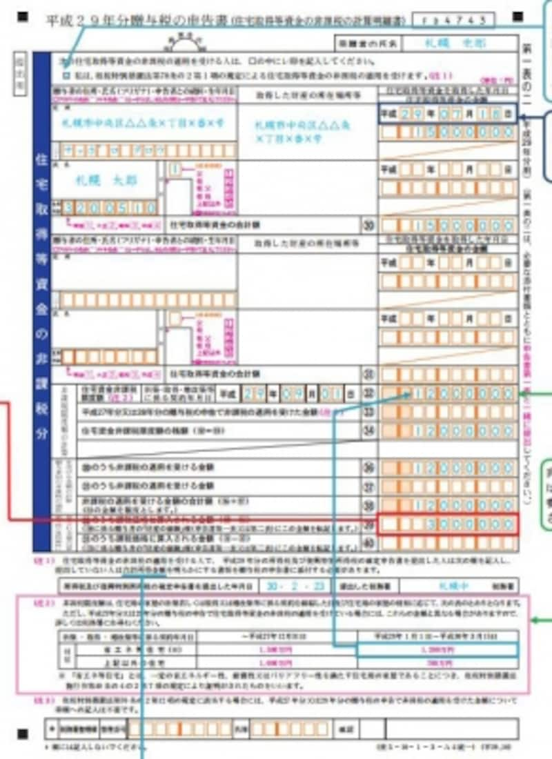 2/2 住宅取得等資金贈与の非課税特例の申告方法 [確定申告] All About