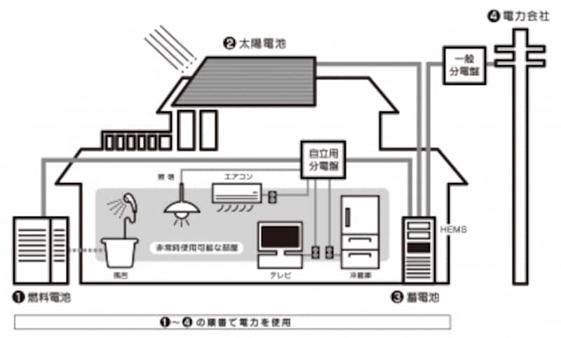 システム図