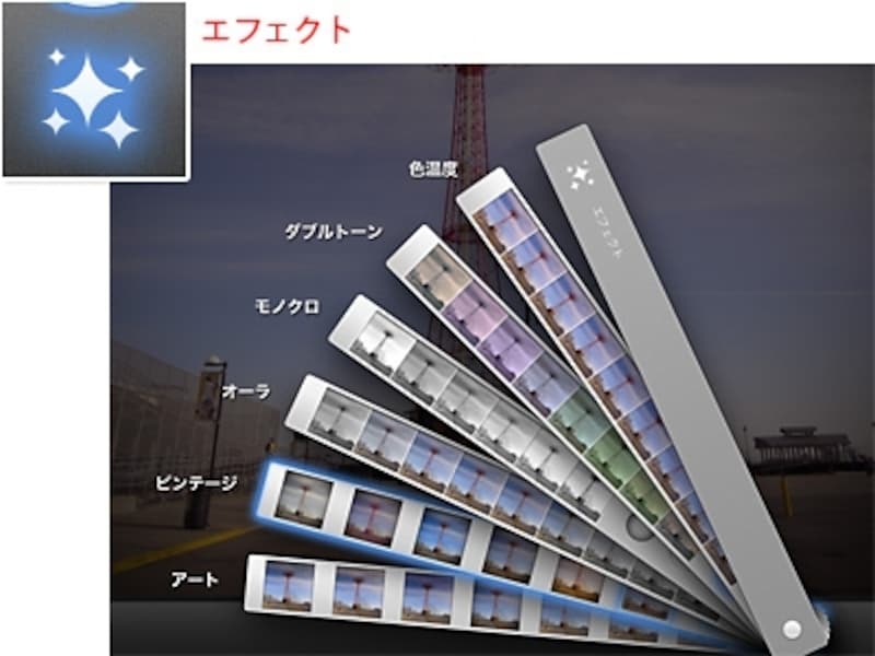 「エフェクト」の6種類の効果