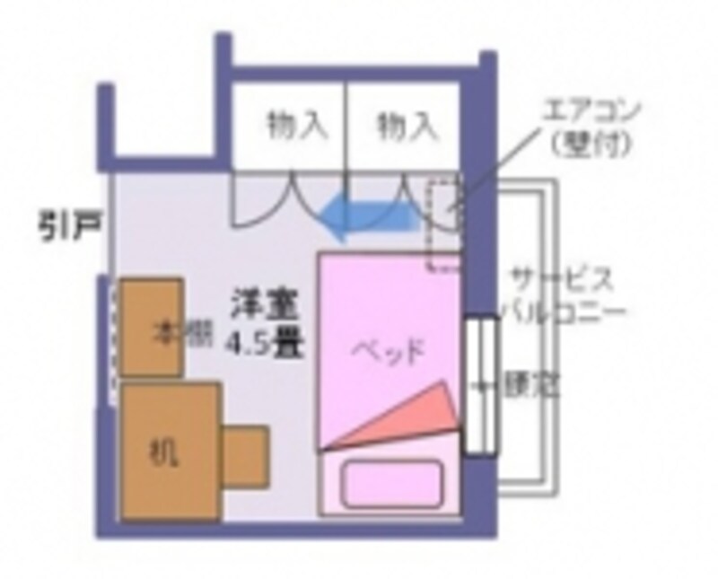 4.5畳の洋室にベッド、机、本棚が置けるレイアウト例。ポイントは引き戸であること、腰窓、エアコンの位置、造付収納（物入）があること。
