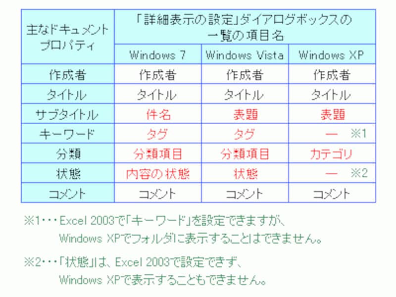 項目名の対応