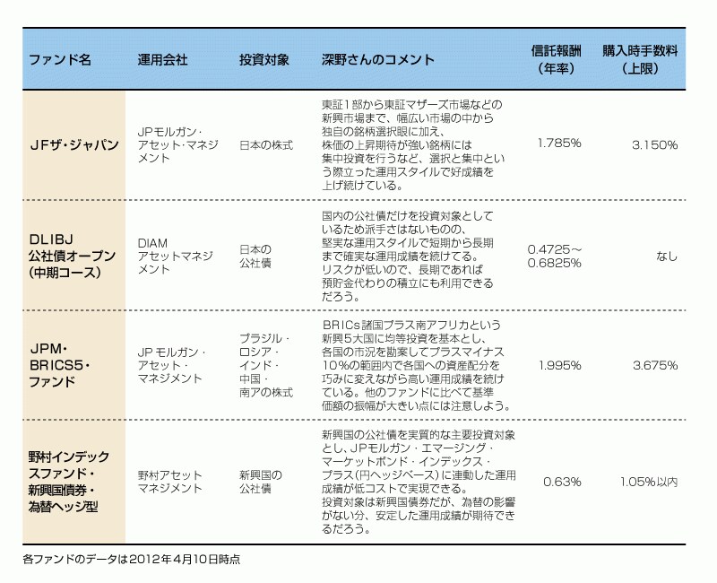 深野さんがオススメするのはこの4本