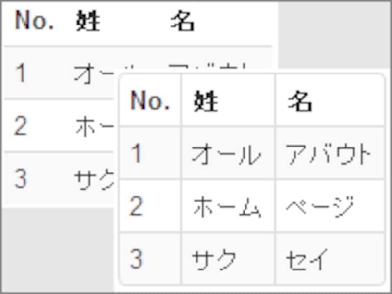 表の表示も見やすく美しく