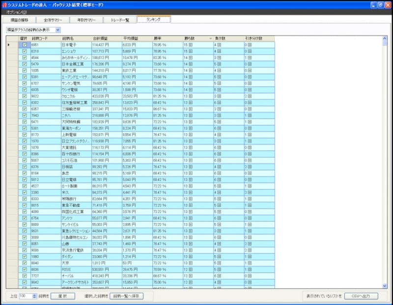 システムトレードの達人
