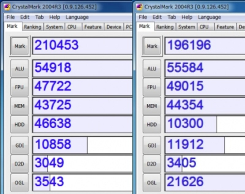 VPC Speed