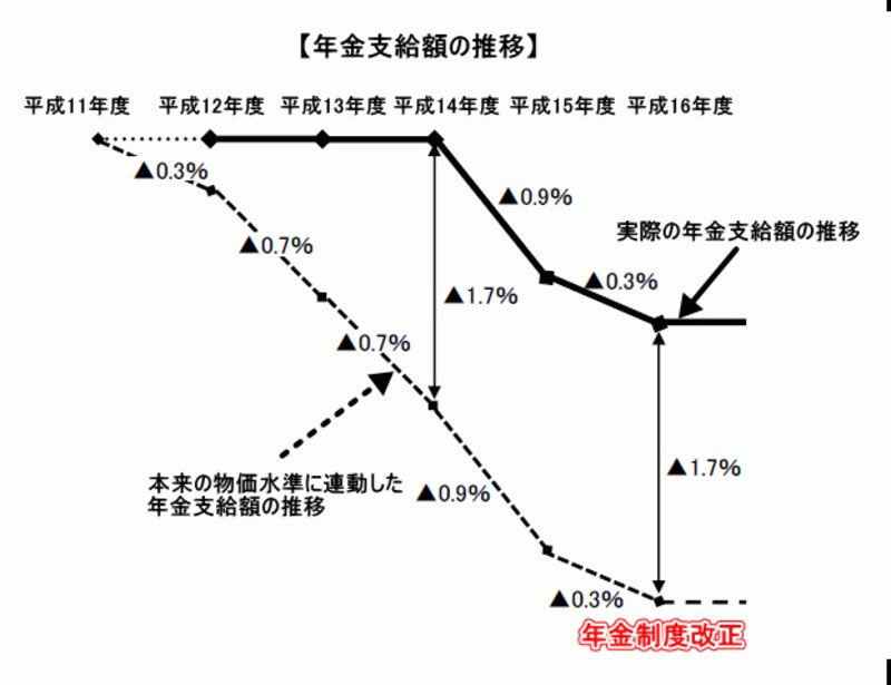 クリックすると拡大します
