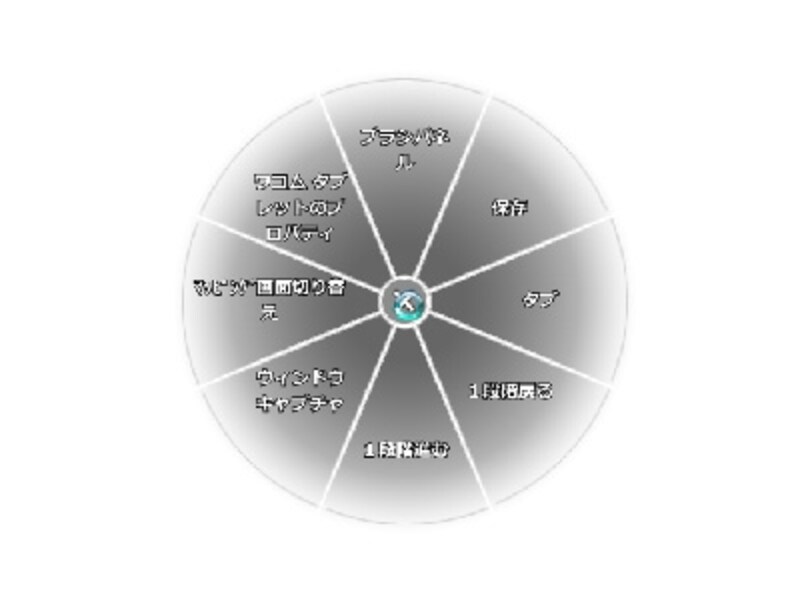 3本指のタッチで表示されるラジアルメニュー