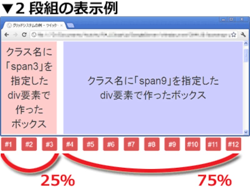 簡単に段組が作れる