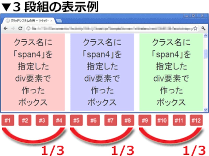 3段組も簡単に作れる