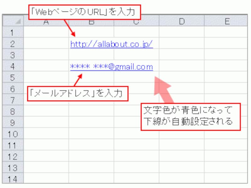 セルに「WebページのURL」や「メールアドレス」を入力