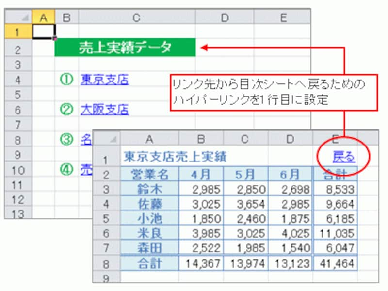 目次シートへ戻るためのハイパーリンクを作成