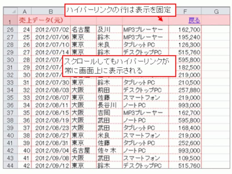 戻るハイパーリンクの行は表示を固定しておく