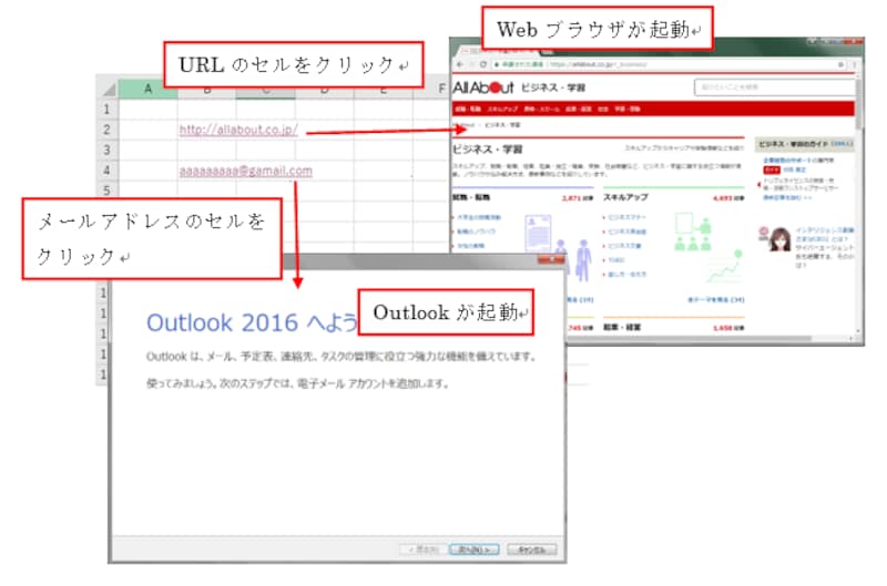 Webブラウザやメーラーが起動する※「ハイパーリンク」とは、一般的に「Webページのリンク」を指す用語