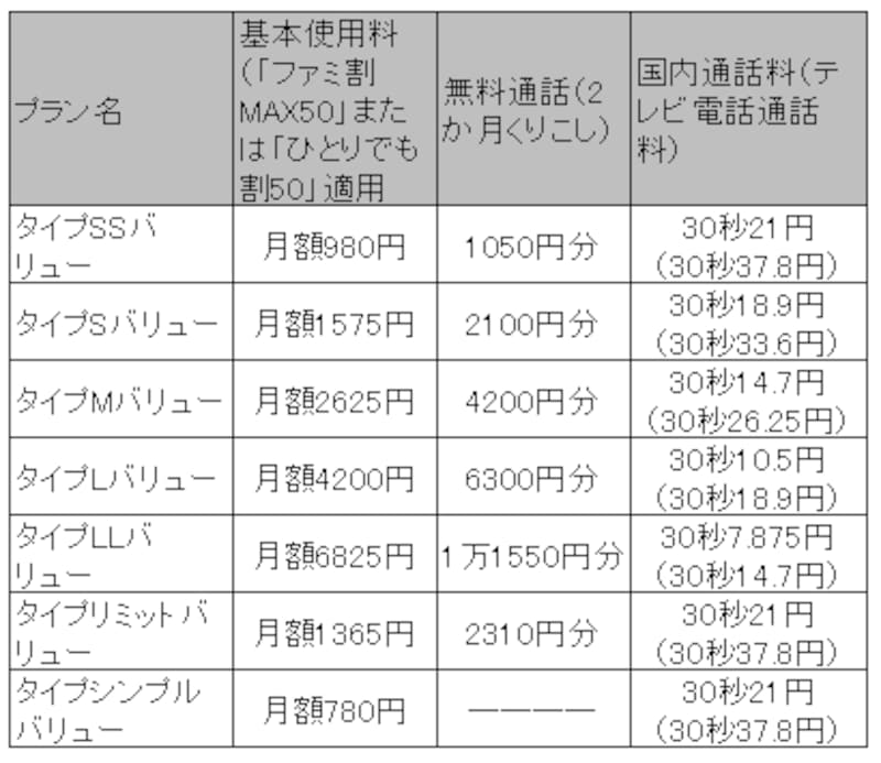 ※「Xi(クロッシィー)」対応端末はこれらのプランは適応しません