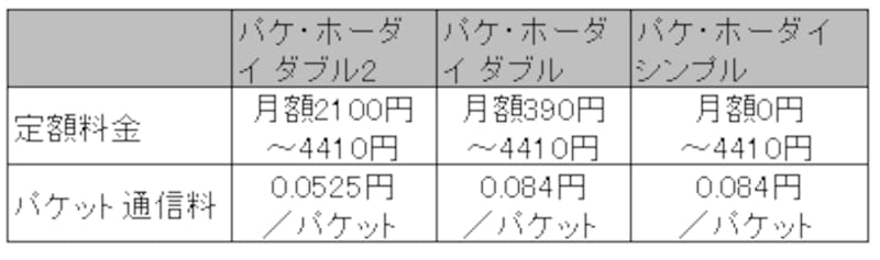 図版