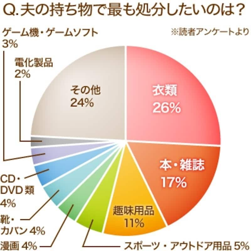 夫婦仲アップ！？ 夫の持ち物が片付く裏技ランキング [暮らしの得ネタランキング] All About