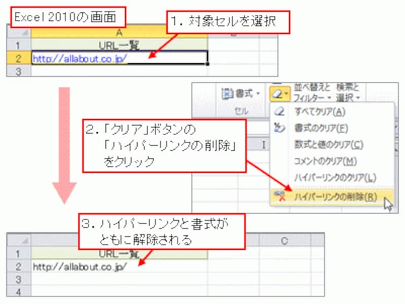 ハイパーリンクの削除