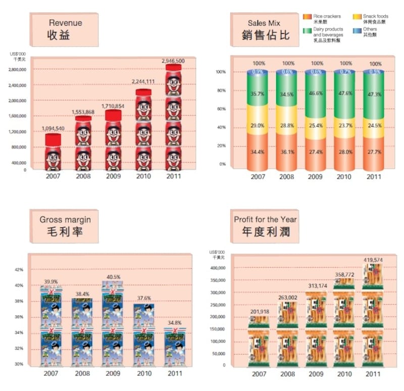 規模、株価、業績、バランスシート、全てが優良