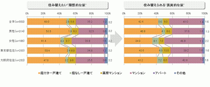 図5