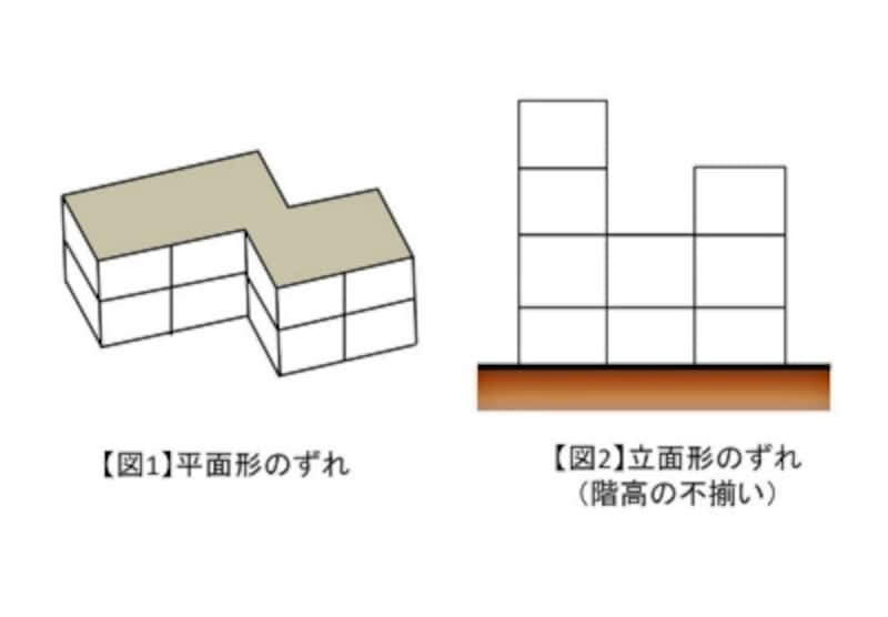 地震に強く安全なマンションの条件 マンション物件選びのポイント All About