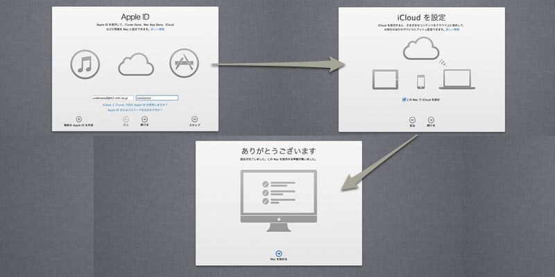 Apple IDとiCloudの設定