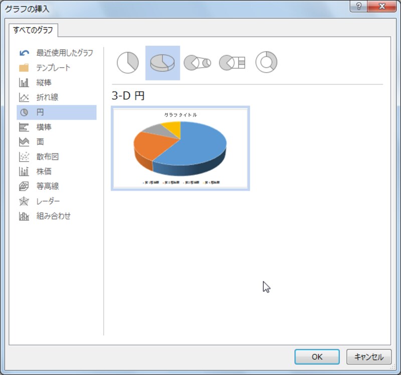 ［挿入］タブの［グラフの追加］ボタンをクリックすると表示されるダイアログボックス。利用できるグラフの種類は変わっていないようです