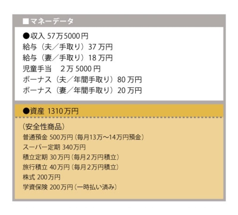 貯蓄するときは貯蓄をし、使うときは使う
