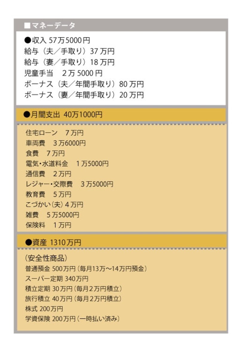 貯蓄するときは貯蓄をし、使うときは使う