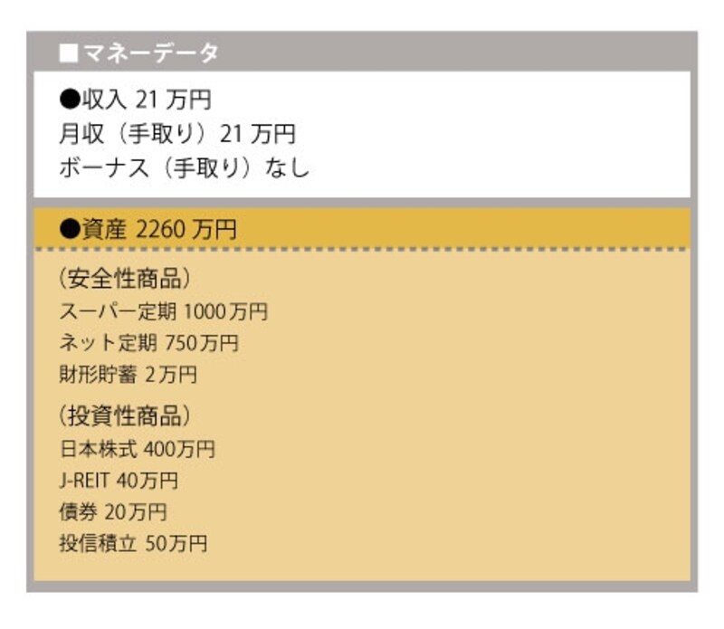 不労所得が不労所得を生む高橋さんの家計。