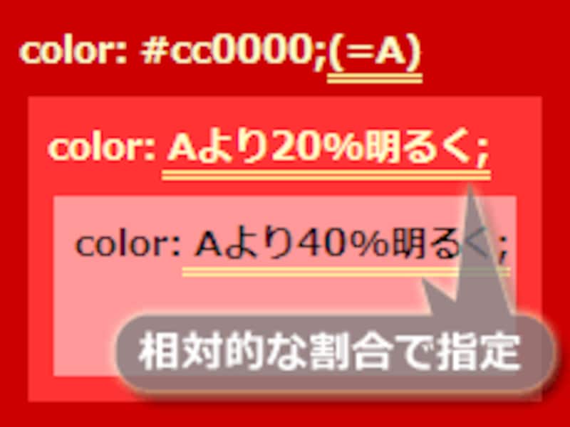 色を相対的に指定できると便利