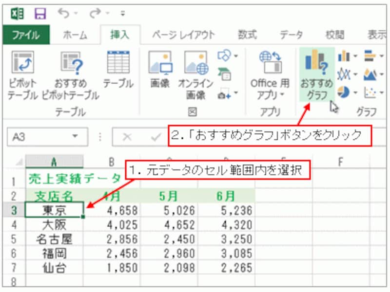 元データのセル範囲内を選択して「おすすめグラフ」ボタンをクリック