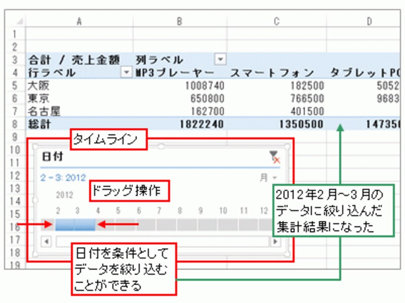 タイムラインでデータを絞り込む
