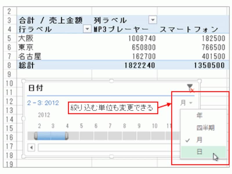 絞り込む単位も変更できる