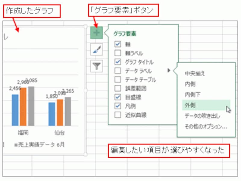 「グラフ要素」ボタン
