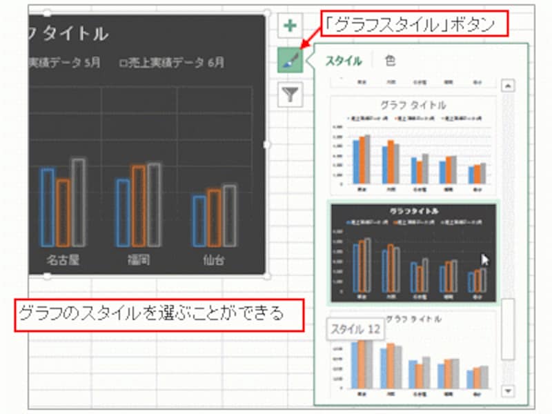 「グラフスタイル」ボタン