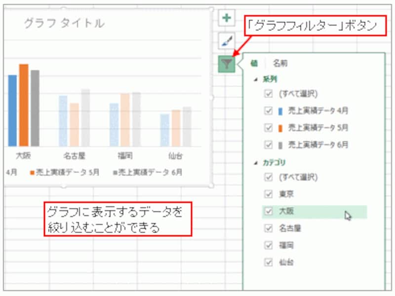 「グラフフィルター」ボタン