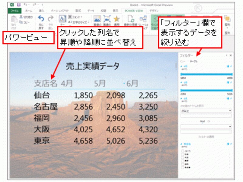 「パワービュー」機能はビジュアルで美しいドキュメントを作成する機能