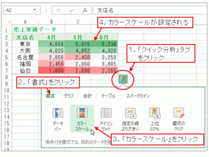 クイック分析レンズ(書式)